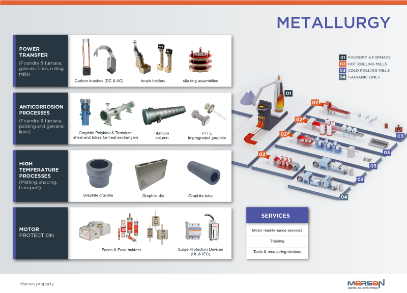 metallindustrie mersen